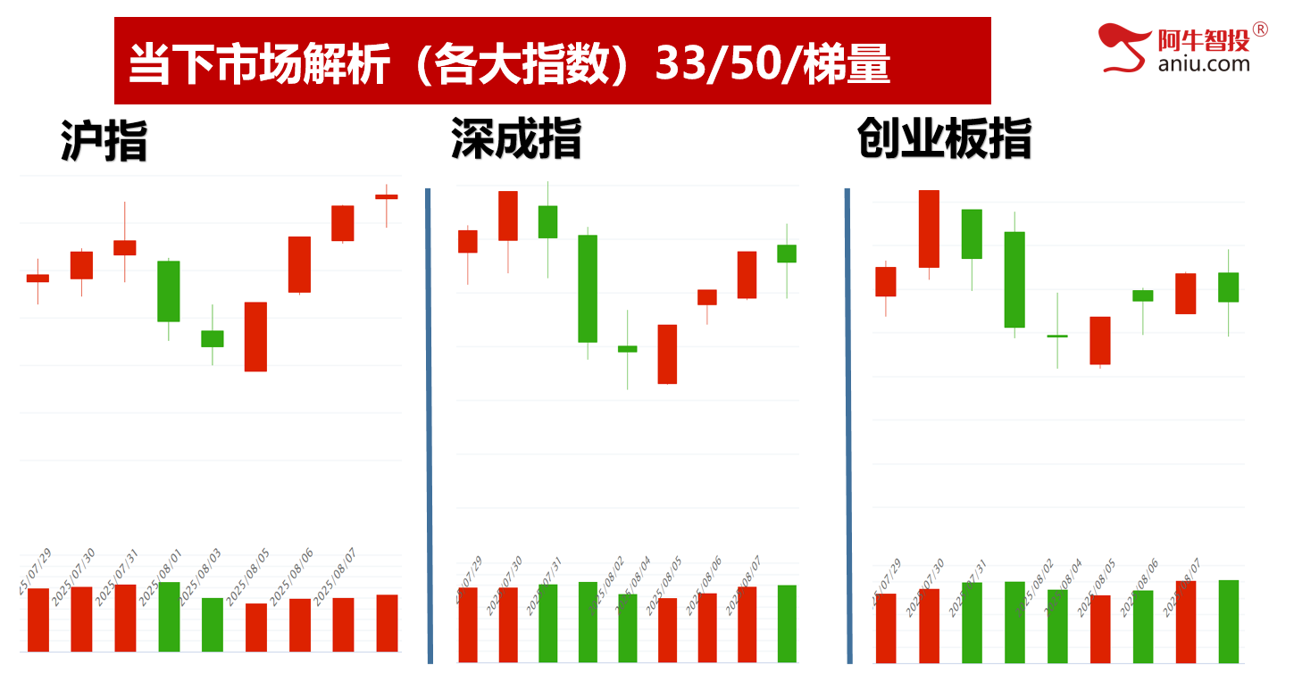 明日就是8月份的第二个变盘点，持股还是减仓?