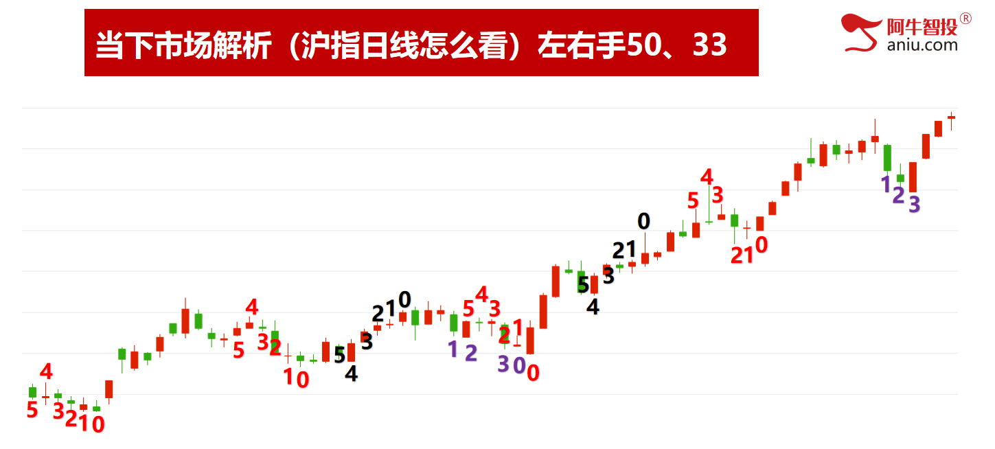 明日就是8月份的第二个变盘点，持股还是减仓?
