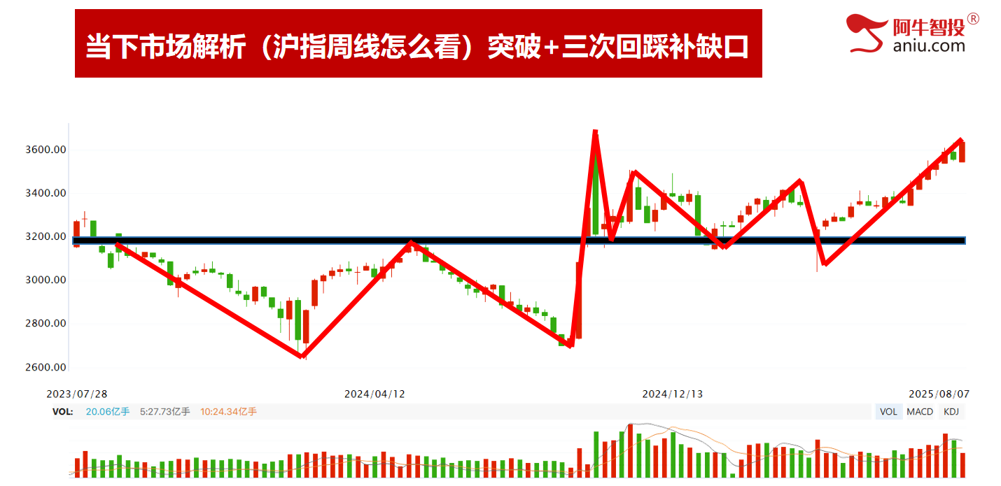 明日就是8月份的第二个变盘点，持股还是减仓?