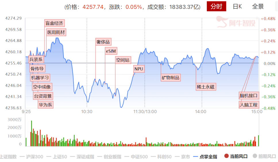 周五的提醒