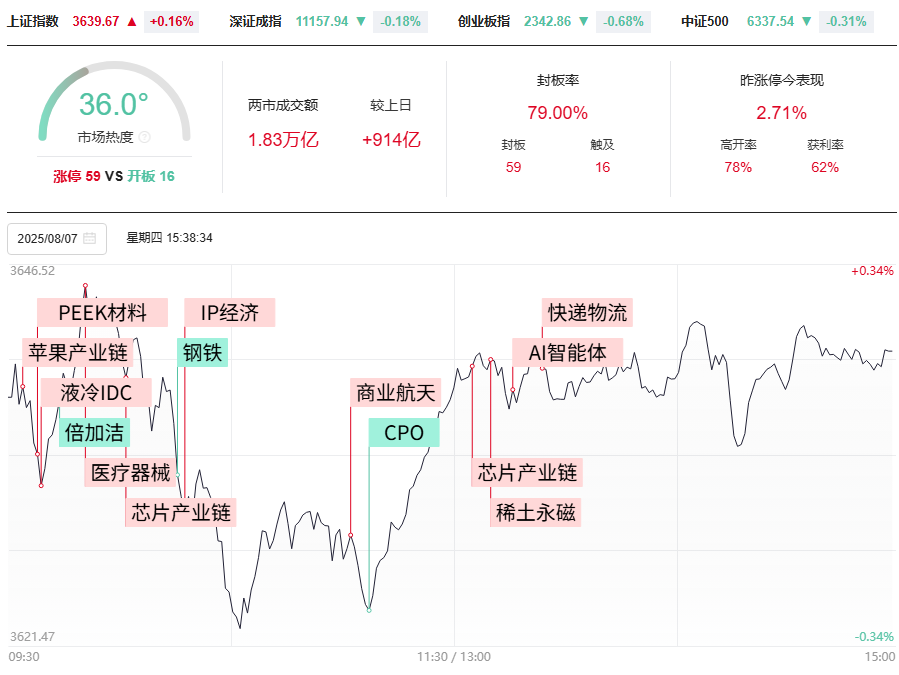 明日就是8月份的第二个变盘点，持股还是减仓?