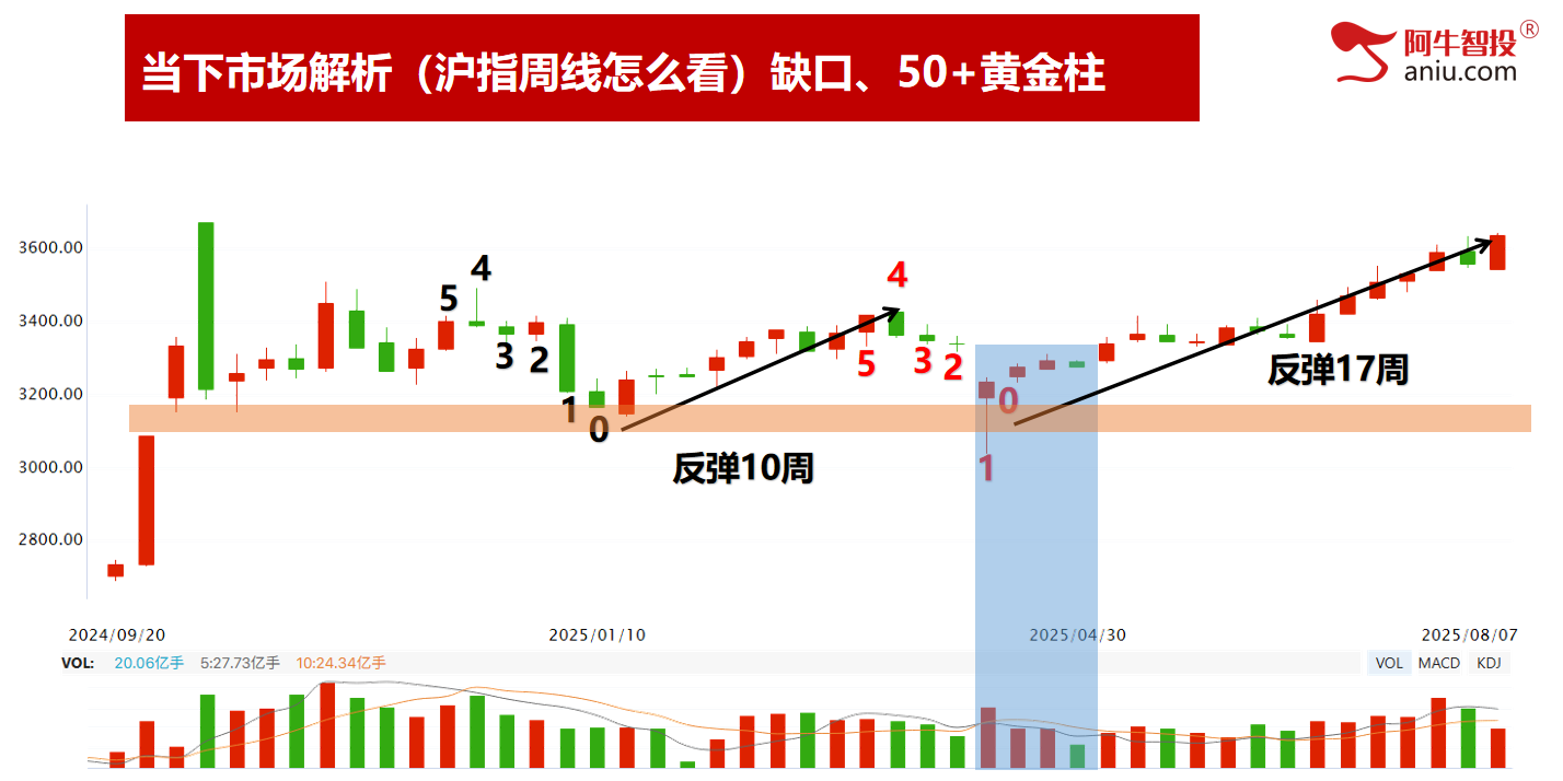 明日就是8月份的第二个变盘点，持股还是减仓?