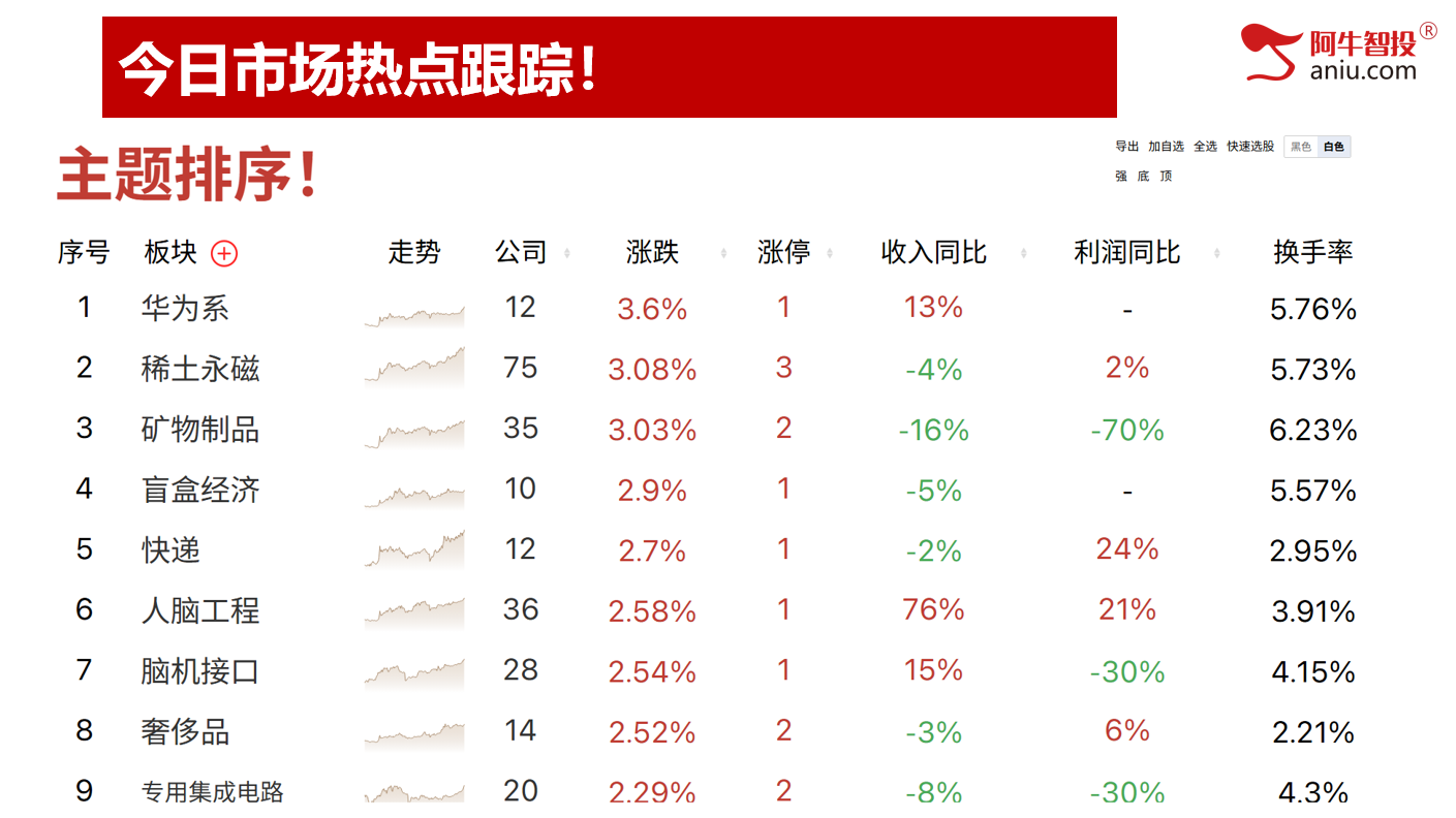 明日就是8月份的第二个变盘点，持股还是减仓?