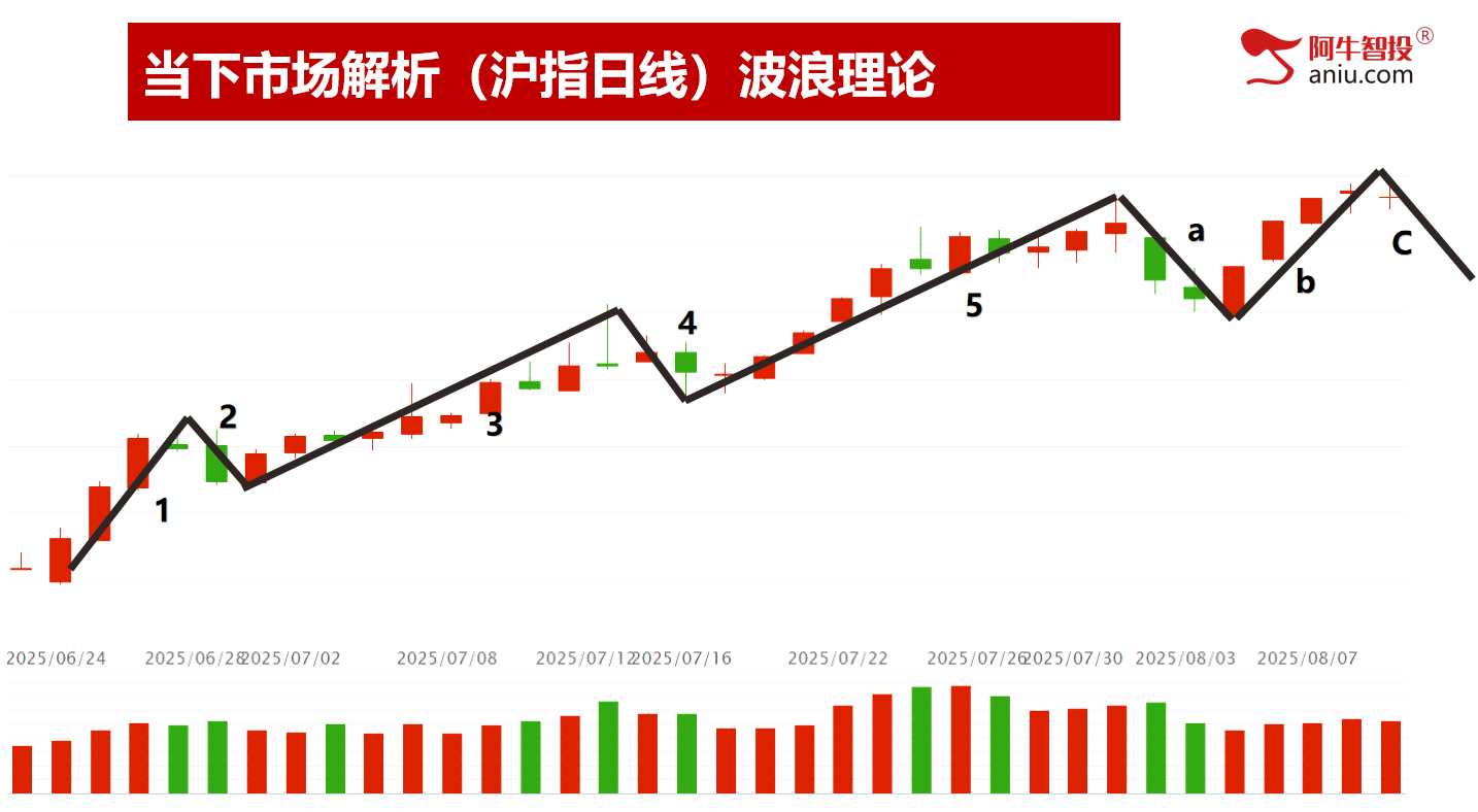 市场如期变盘，你要何去何从？去弱留强做主升浪！