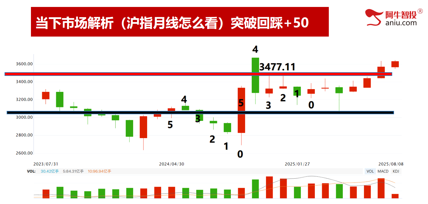 市场如期变盘，你要何去何从？去弱留强做主升浪！