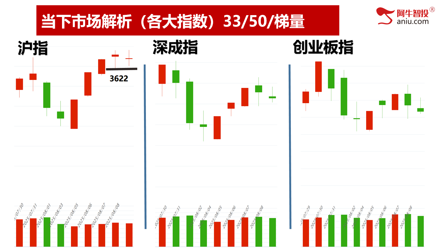 市场如期变盘，你要何去何从？去弱留强做主升浪！