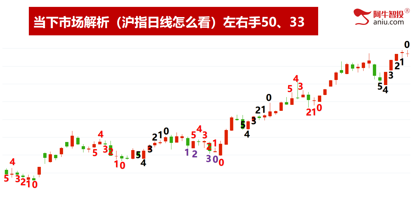 市场如期变盘，你要何去何从？去弱留强做主升浪！