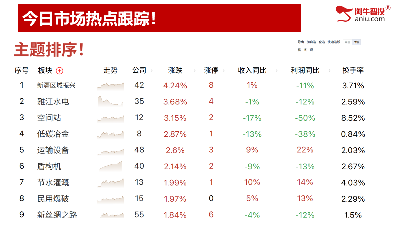 市场如期变盘，你要何去何从？去弱留强做主升浪！