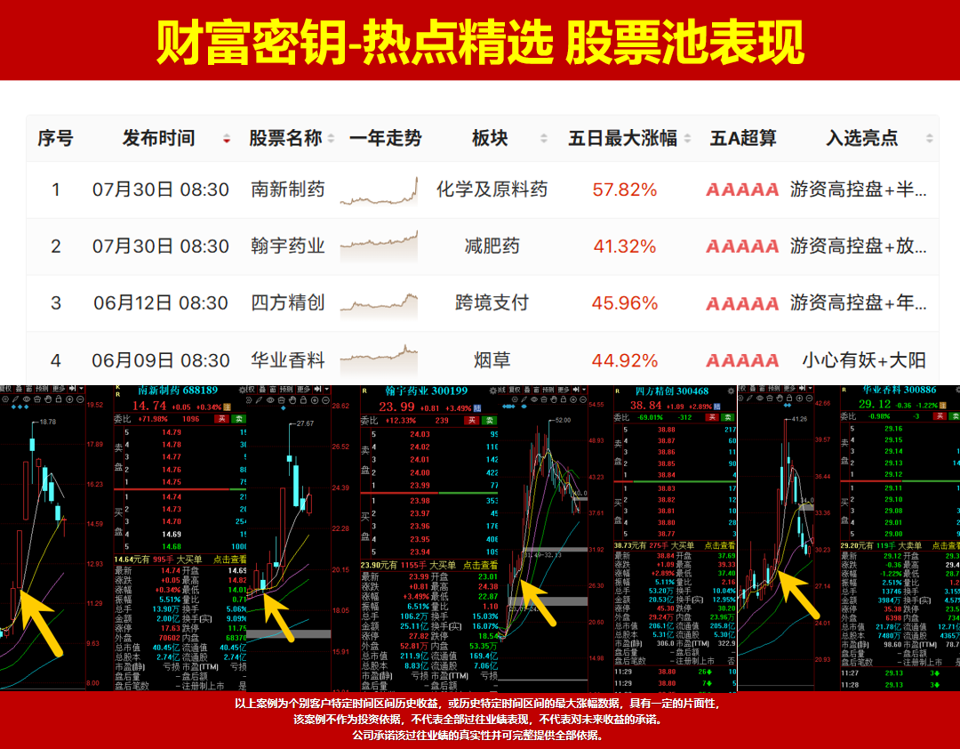 市场如期变盘，你要何去何从？去弱留强做主升浪！