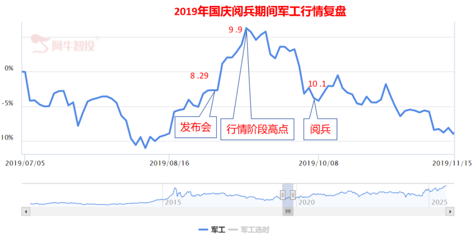 突破前高指日可待