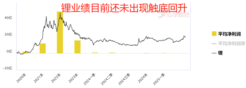 突破前高指日可待