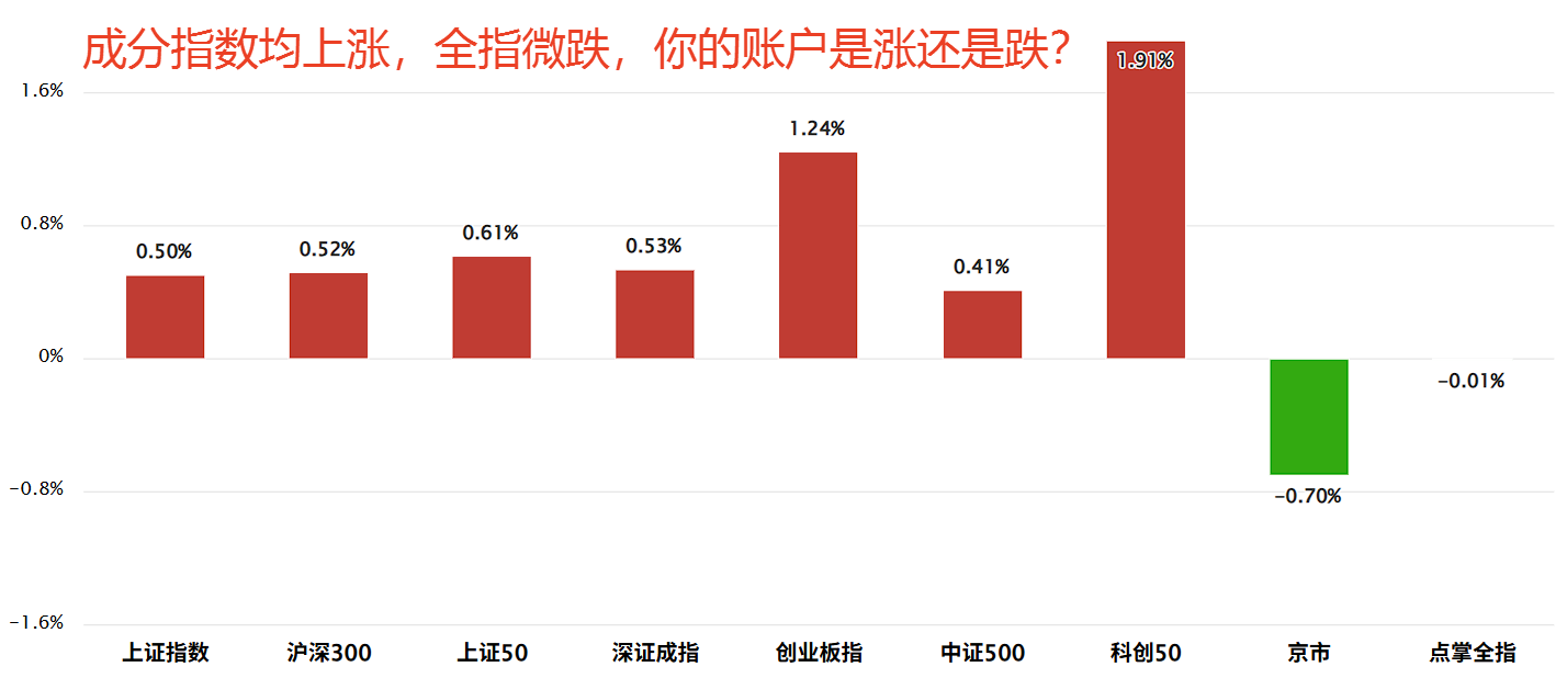 故事=故事？
