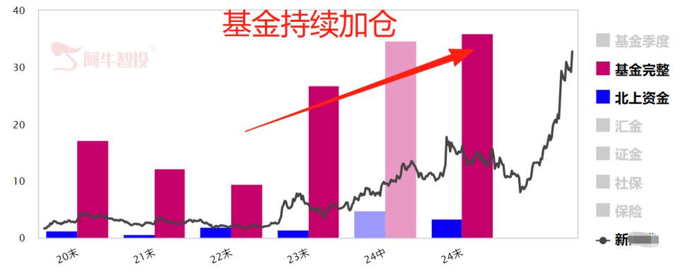 公募躁动  主线看哪