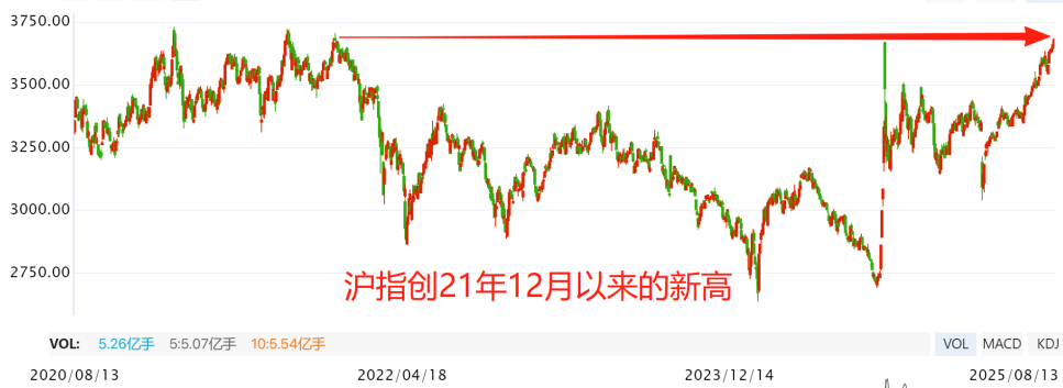 公募躁动  主线看哪