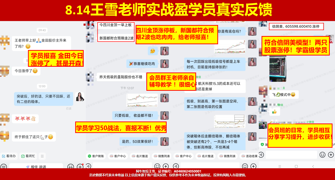 8连阳后外包日，明日的开盘将决定后期怎么走？