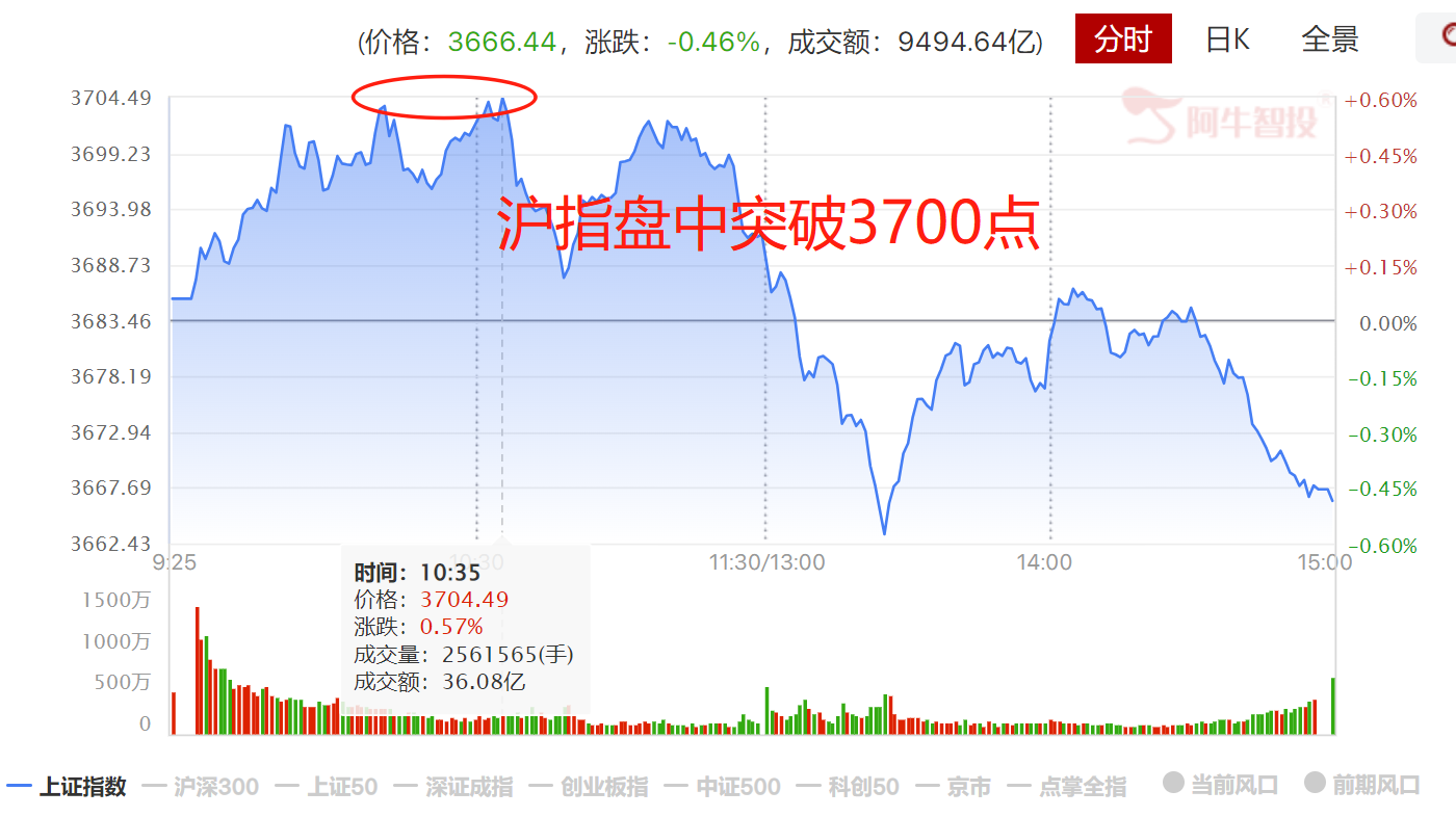公募开启自毁模式