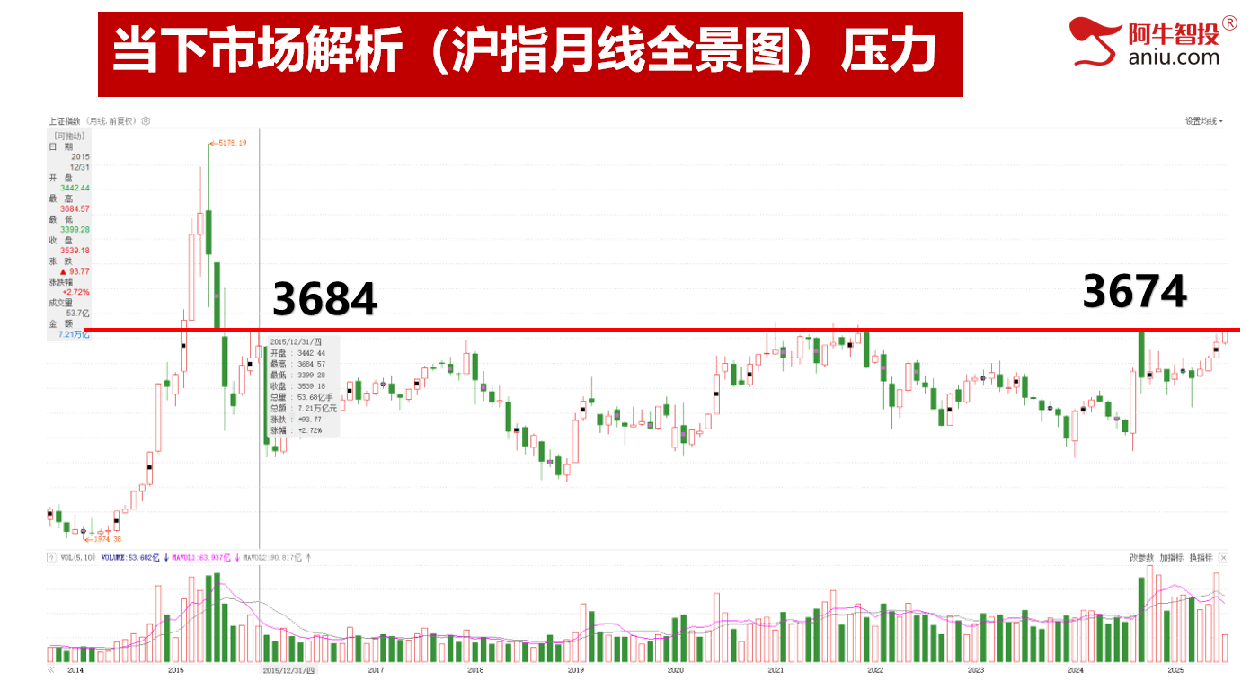 8连阳后外包日，明日的开盘将决定后期怎么走？