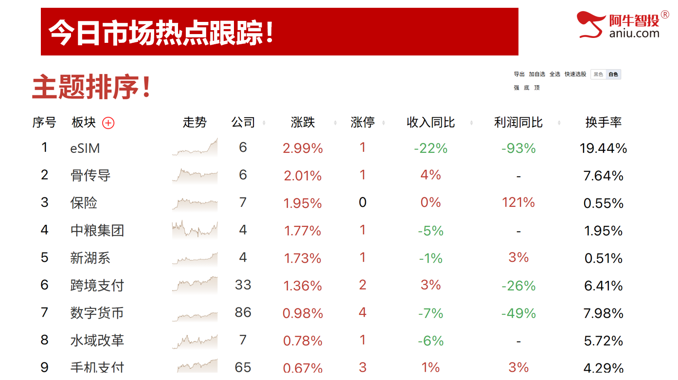 8连阳后外包日，明日的开盘将决定后期怎么走？