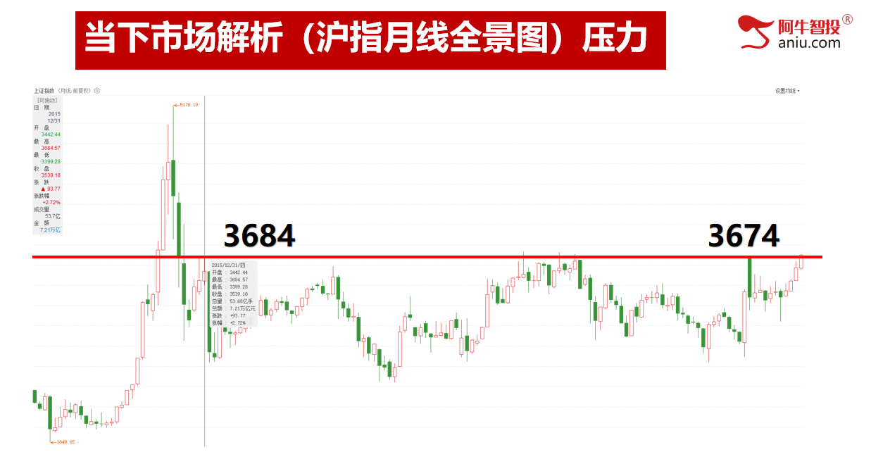沪指外包日+哎呀，深成指N+2和反包，上涨顶呱呱！
