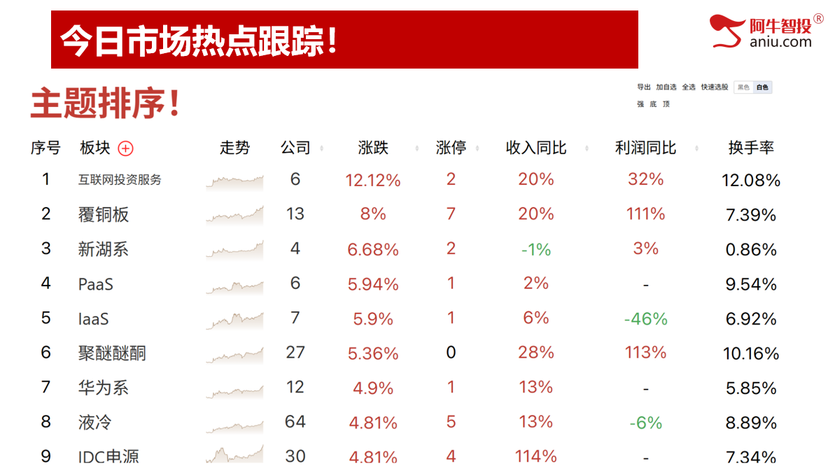 沪指外包日+哎呀，深成指N+2和反包，上涨顶呱呱！