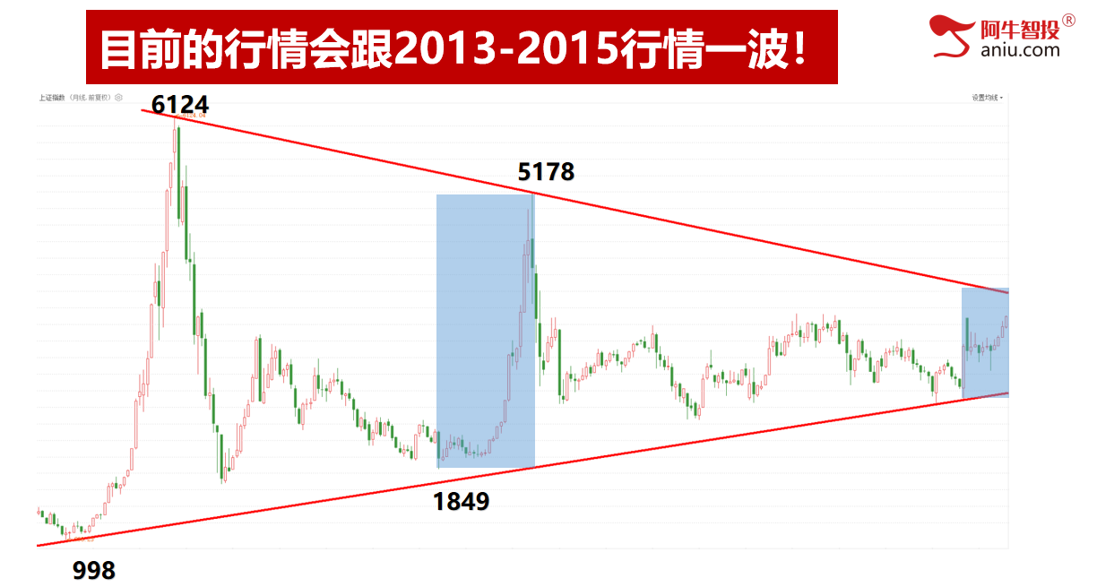 沪指外包日+哎呀，深成指N+2和反包，上涨顶呱呱！