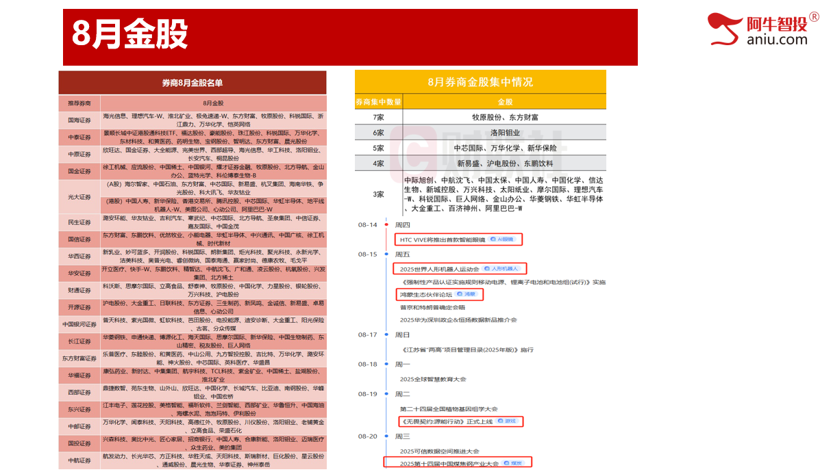 沪指外包日+哎呀，深成指N+2和反包，上涨顶呱呱！