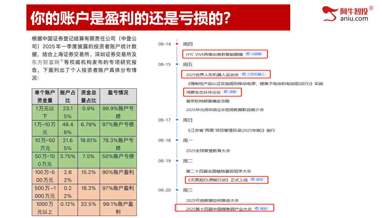 沪指外包日+哎呀，深成指N+2和反包，上涨顶呱呱！