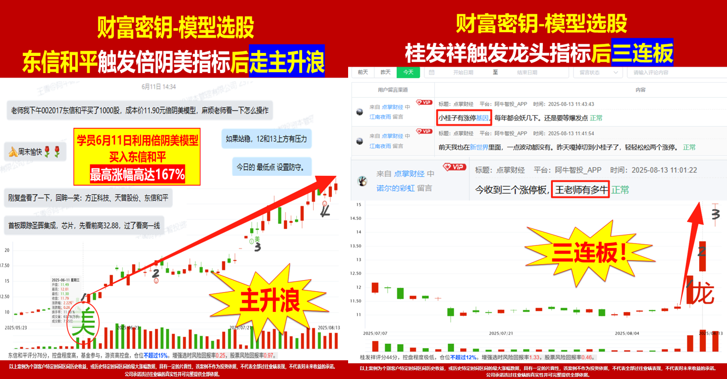 沪指外包日+哎呀，深成指N+2和反包，上涨顶呱呱！
