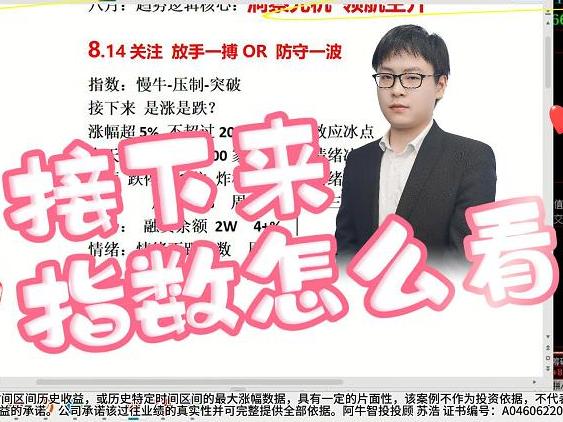 周四 大跌，一片哀嚎，苏老师极其明确给观点：必修复。