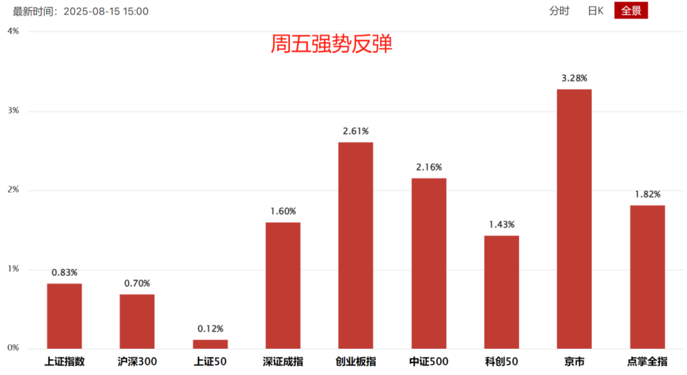 钱多，后续更多