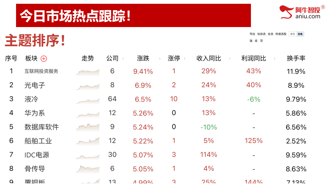 沪指创近10年新高，还有多大空间？你该怎么办？