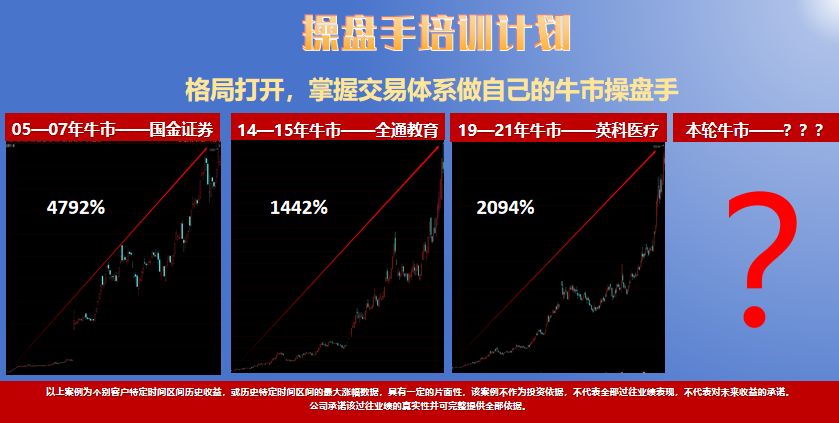 沪指创近10年新高，还有多大空间？你该怎么办？