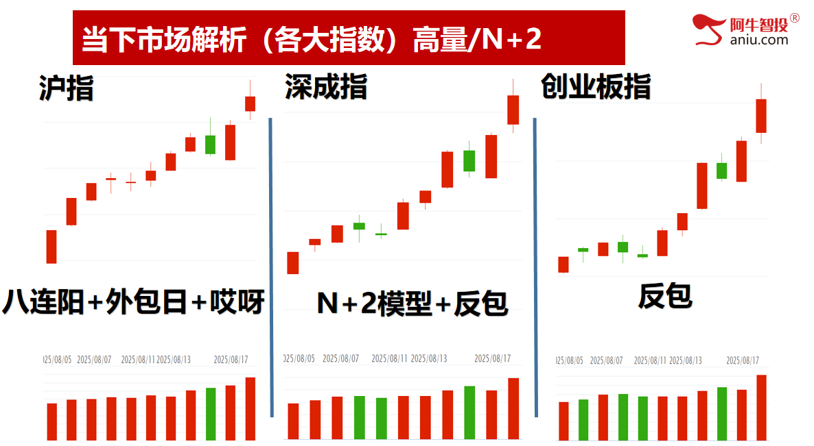 沪指创近10年新高，还有多大空间？你该怎么办？