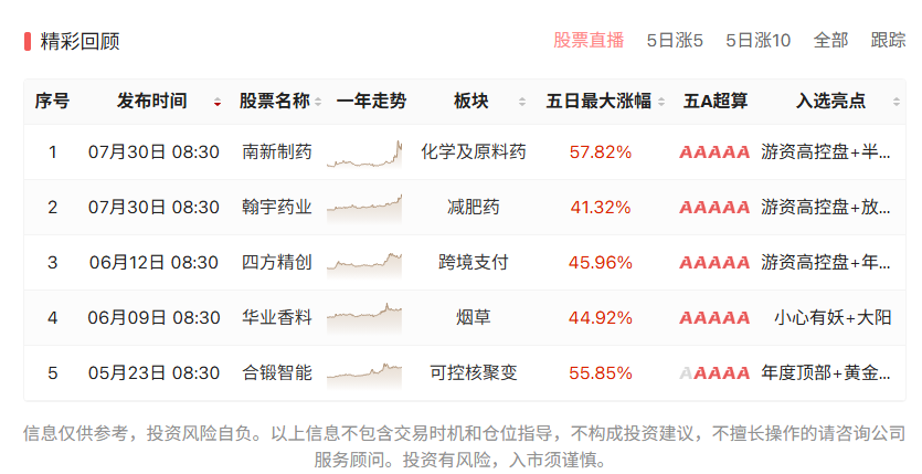沪指创近10年新高，还有多大空间？你该怎么办？