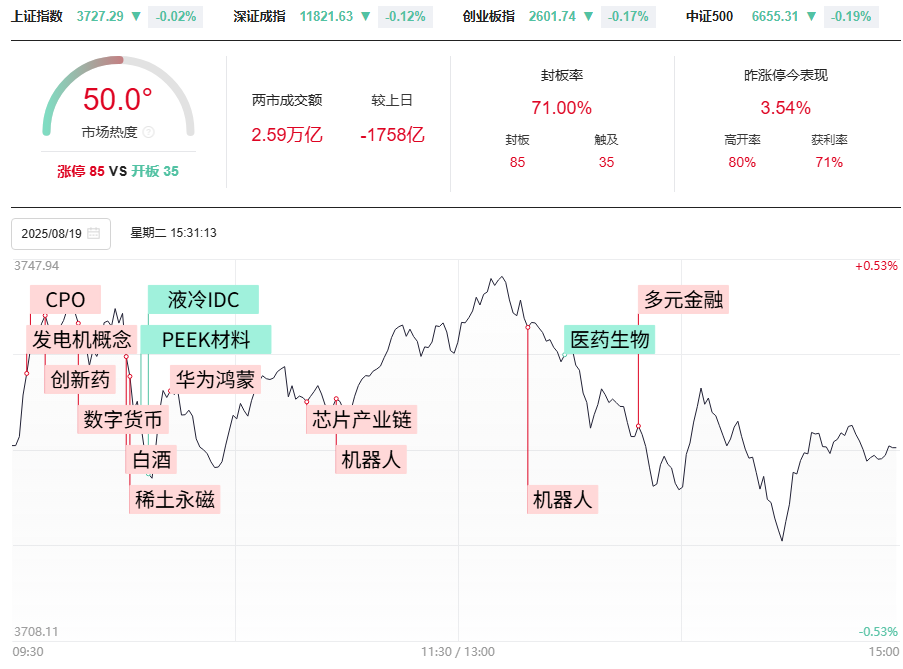 转多线还未突破，接下来关注高量！你的票是强还是弱，选股的秘密