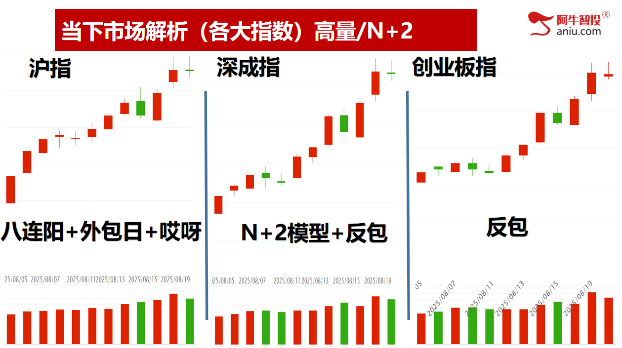 转多线还未突破，接下来关注高量！你的票是强还是弱，选股的秘密