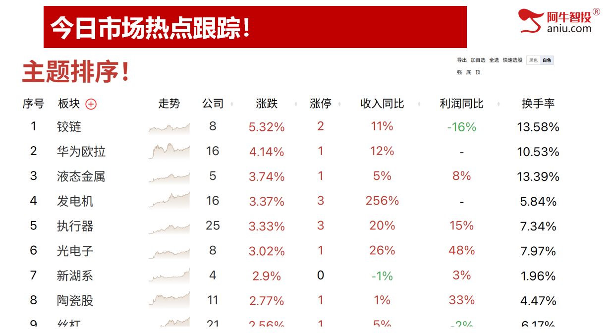 转多线还未突破，接下来关注高量！你的票是强还是弱，选股的秘密