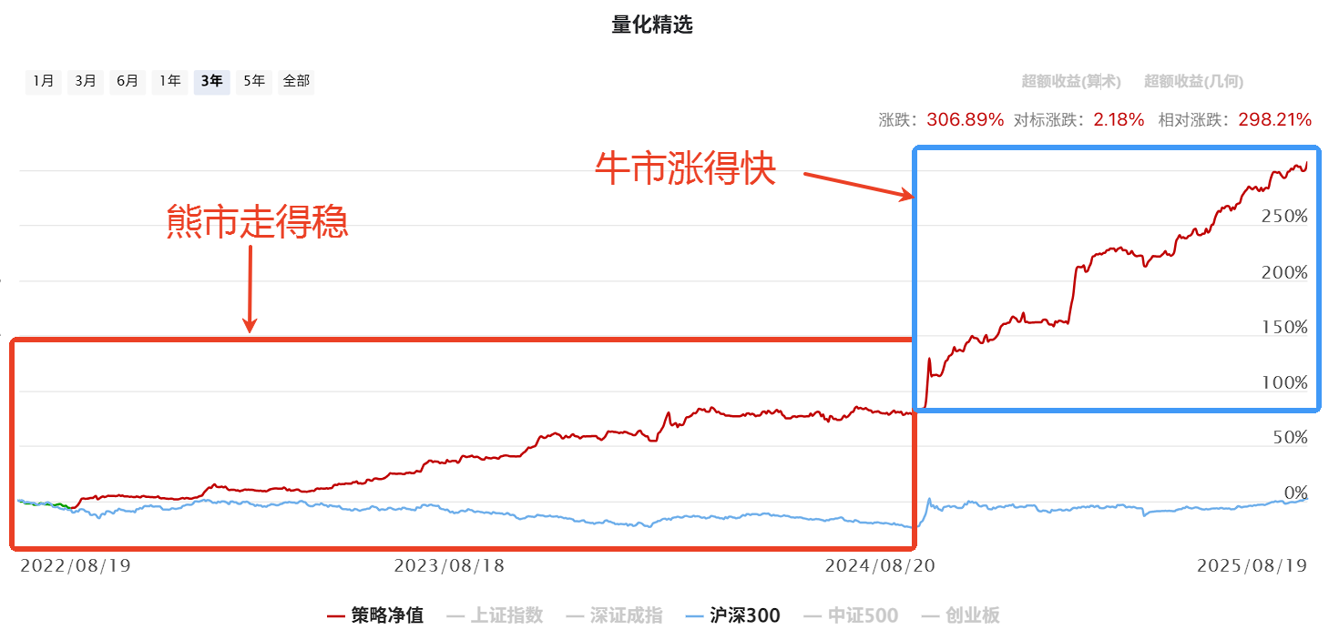 调整值得重视