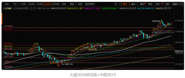 上涨K线小了点，正常吗？