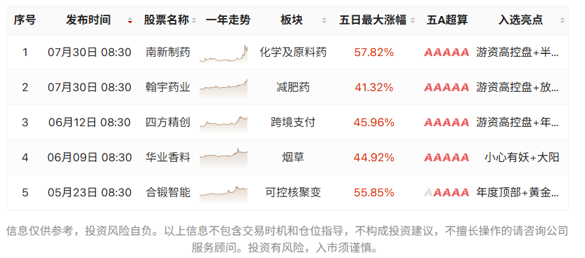 转多线还未突破，接下来关注高量！你的票是强还是弱，选股的秘密