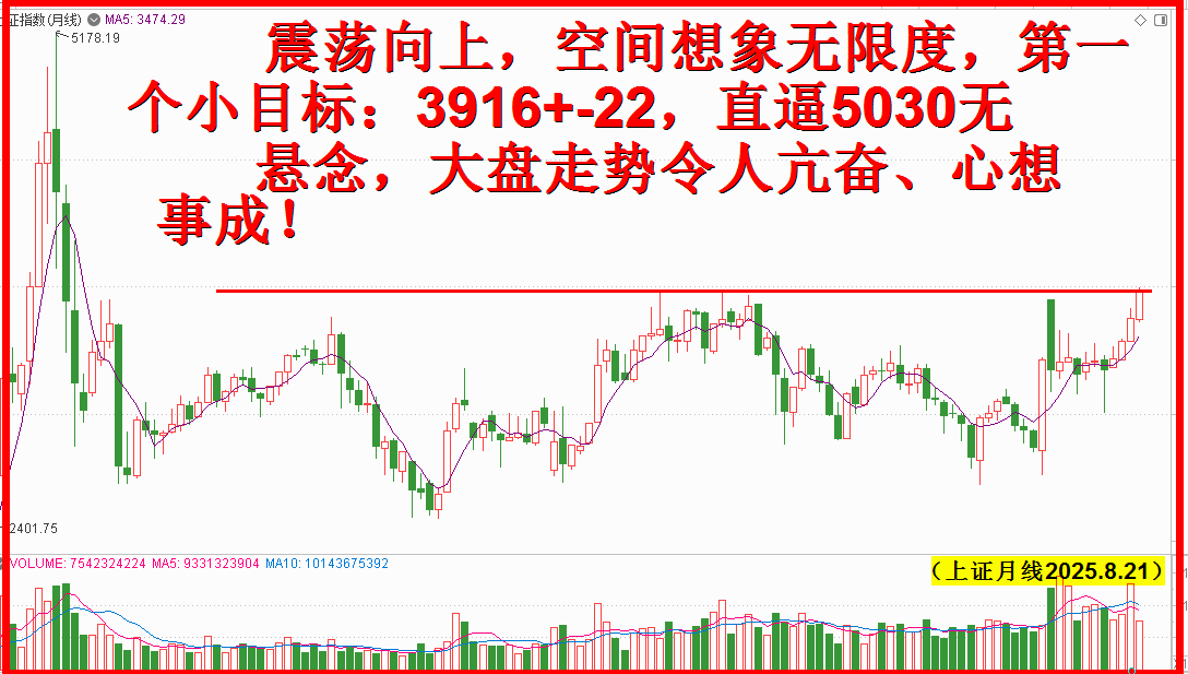 突破两大超级压力位，震荡向上迭创新高无悬念！