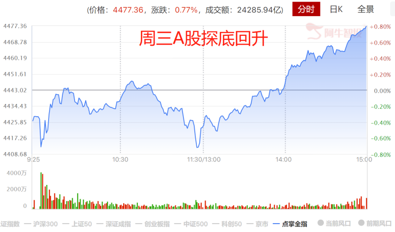 还是钱多