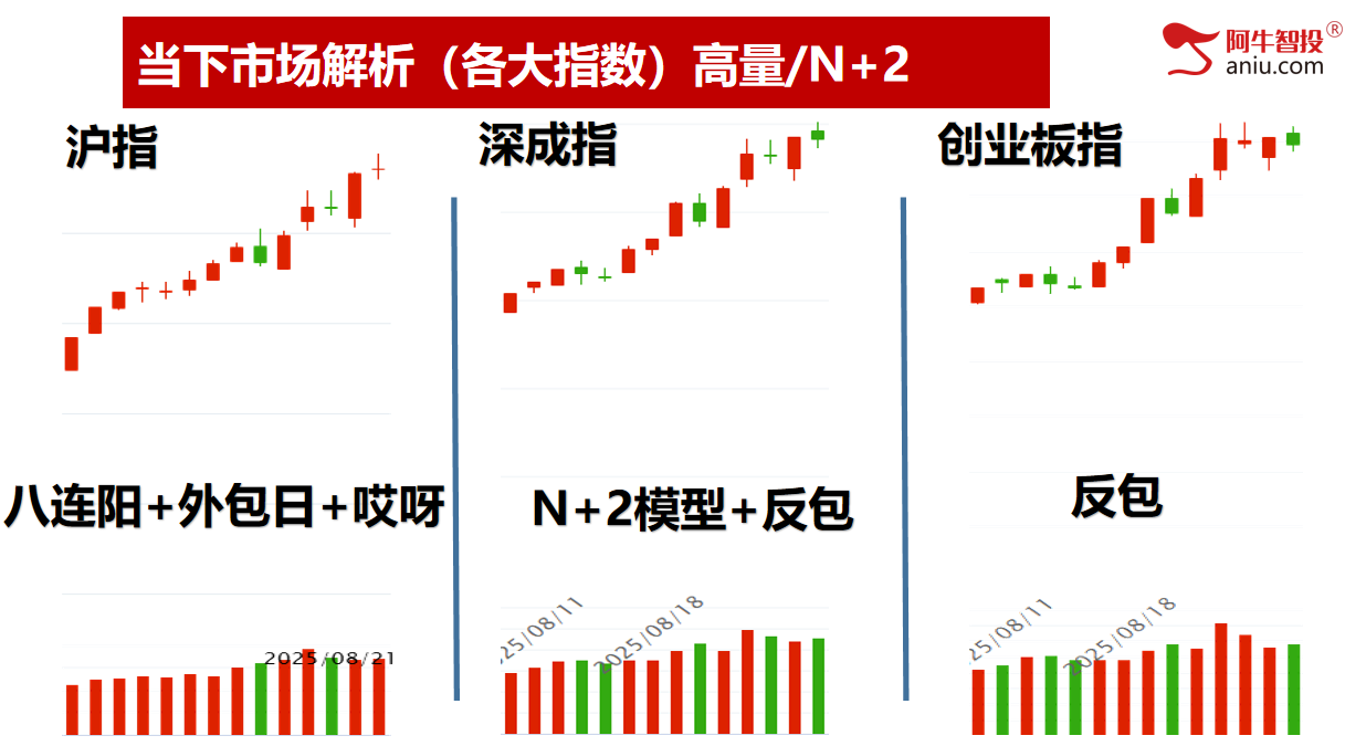 十字星后你要怎么办？选对股、择对时，牛市这样操作才最重要！
