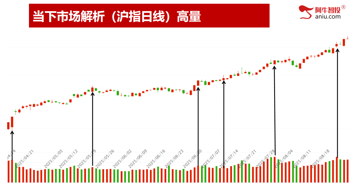 十字星后你要怎么办？选对股、择对时，牛市这样操作才最重要！