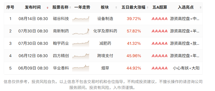 十字星后你要怎么办？选对股、择对时，牛市这样操作才最重要！