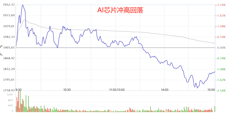 风险降下来了吗？