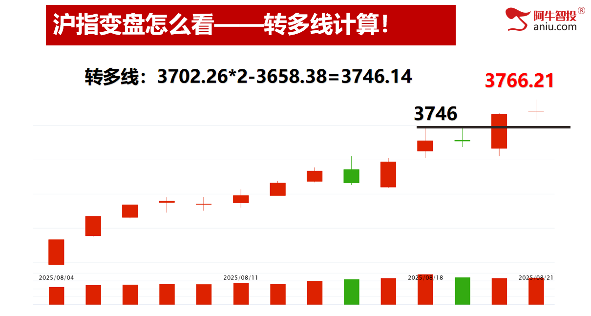 十字星后你要怎么办？选对股、择对时，牛市这样操作才最重要！