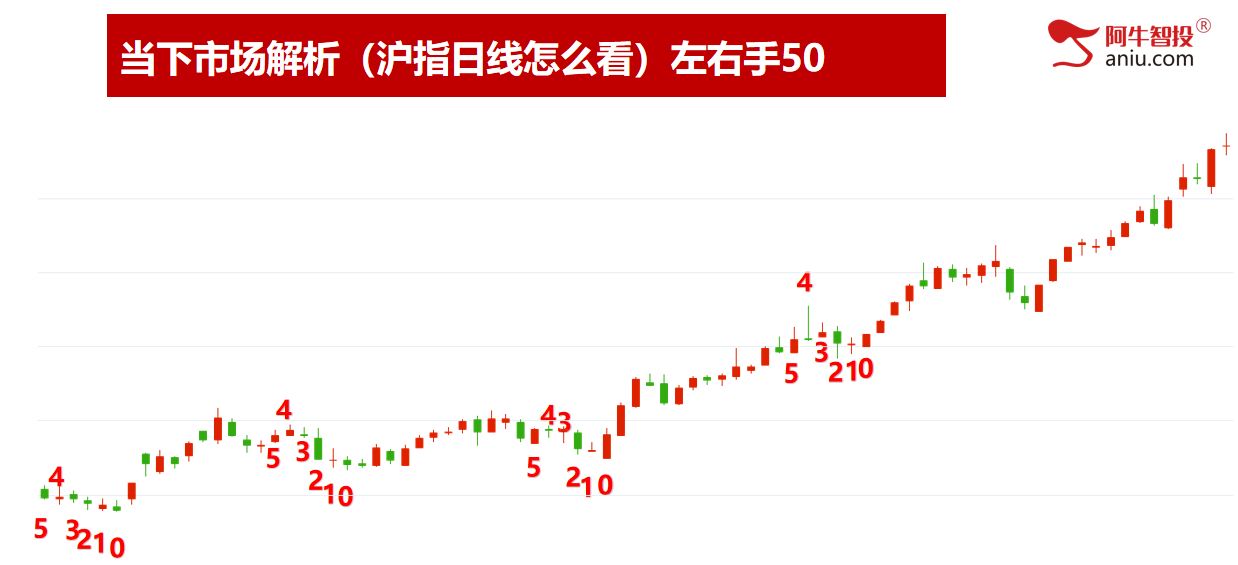 十字星后你要怎么办？选对股、择对时，牛市这样操作才最重要！