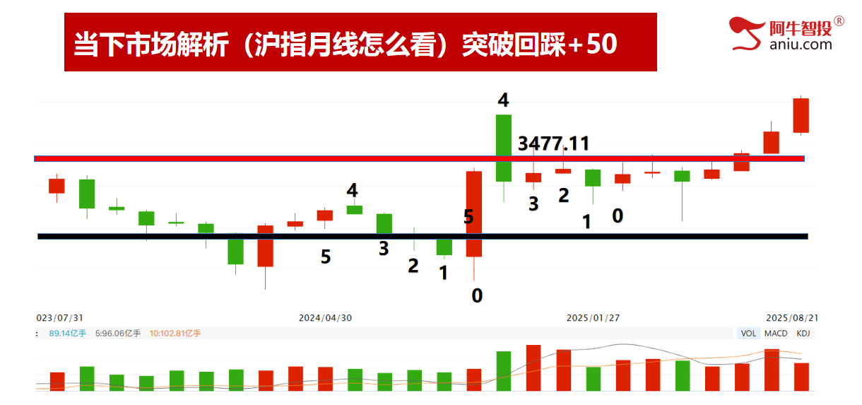十字星后你要怎么办？选对股、择对时，牛市这样操作才最重要！