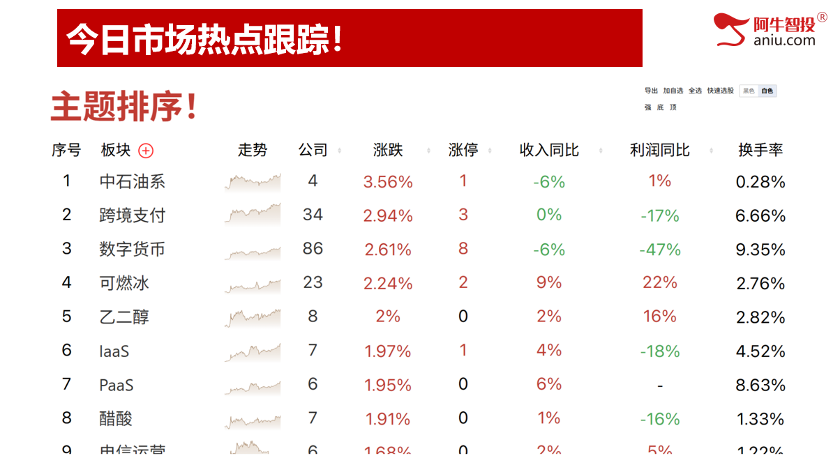 十字星后你要怎么办？选对股、择对时，牛市这样操作才最重要！